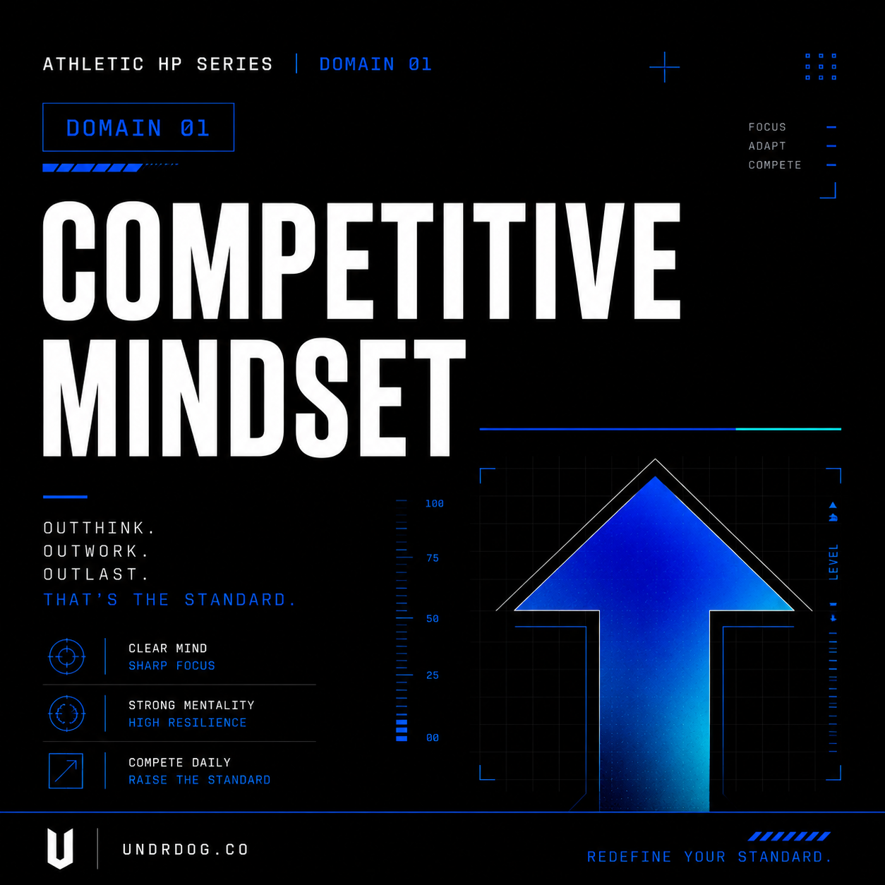UNDRDOG™ Competitive Mindset Worksheet — AHP-01