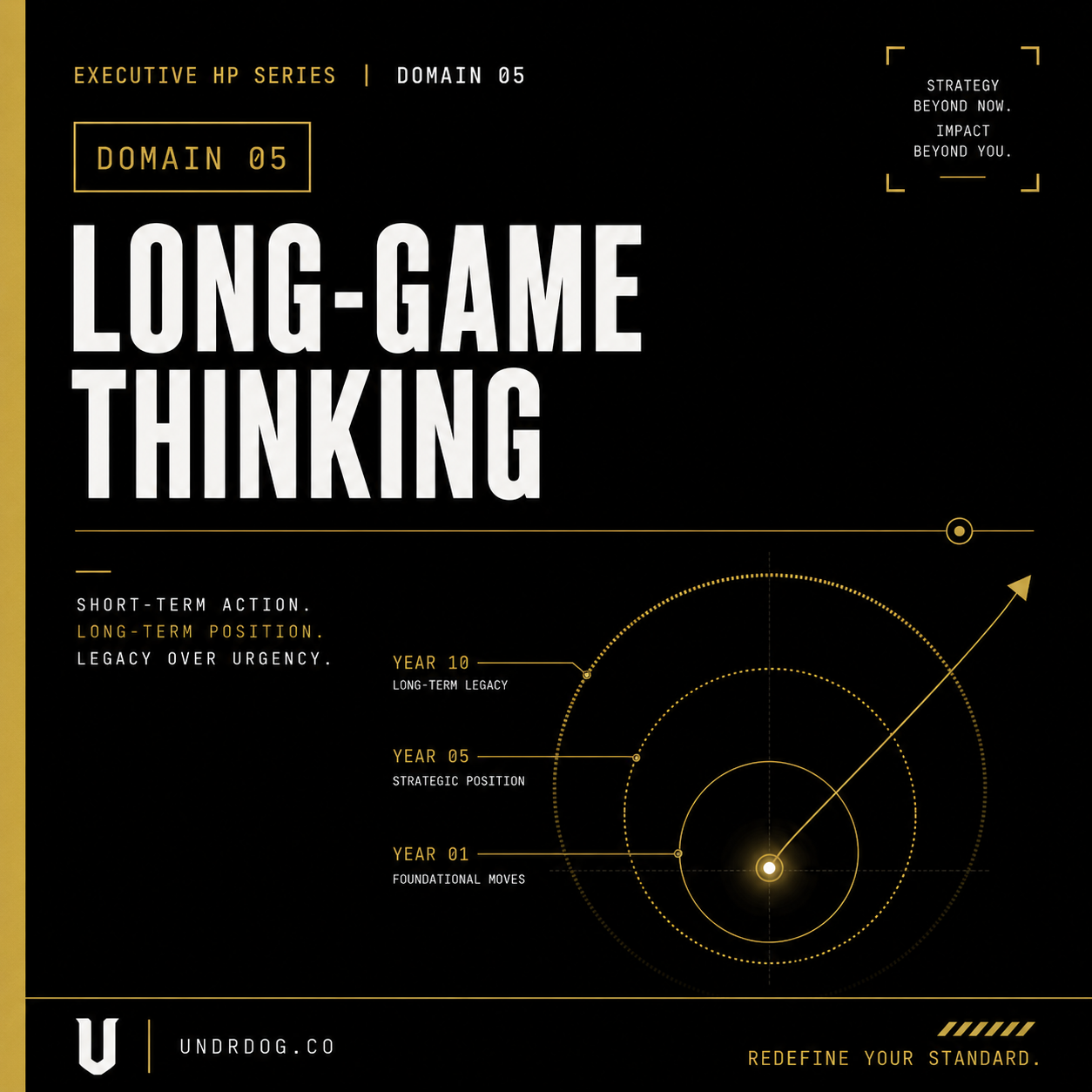 UNDRDOG™ Long-Game Thinking Worksheet — EHP-05