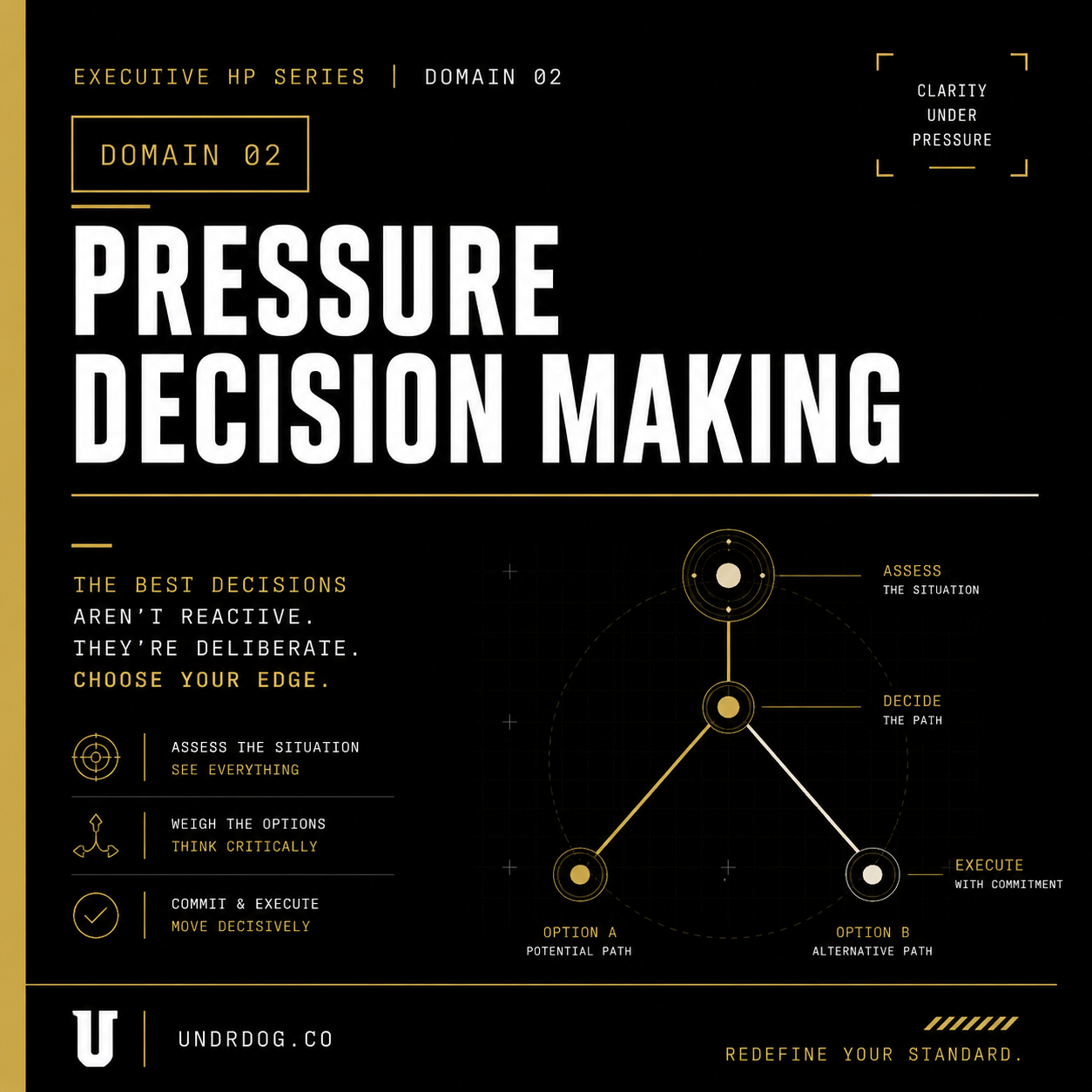 UNDRDOG™ Pressure Decision-Making Worksheet — EHP-02